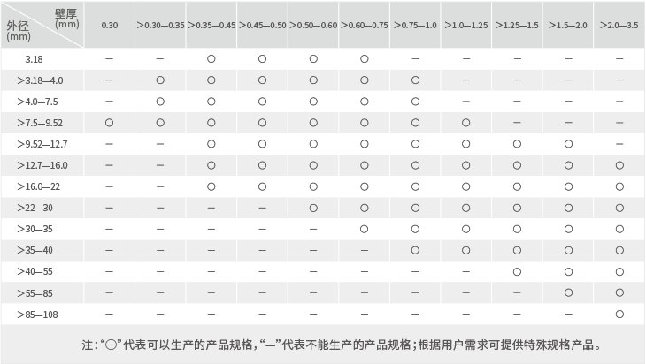 bifa·必发(中国区)唯一官方网站