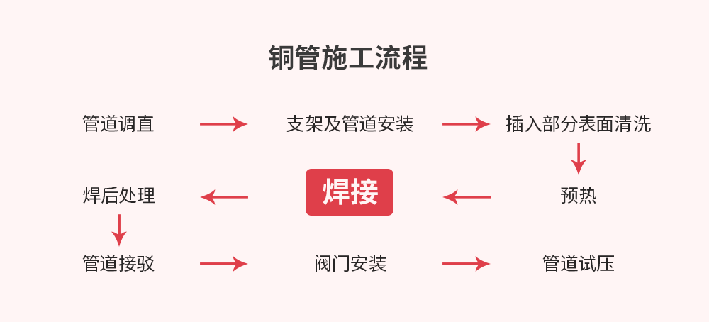 bifa·必发(中国区)唯一官方网站