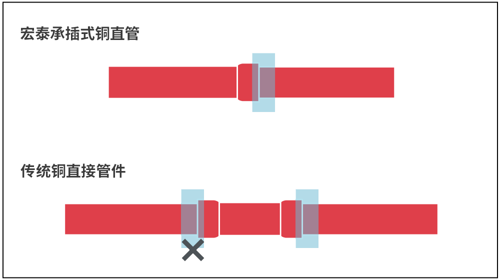 bifa·必发(中国区)唯一官方网站