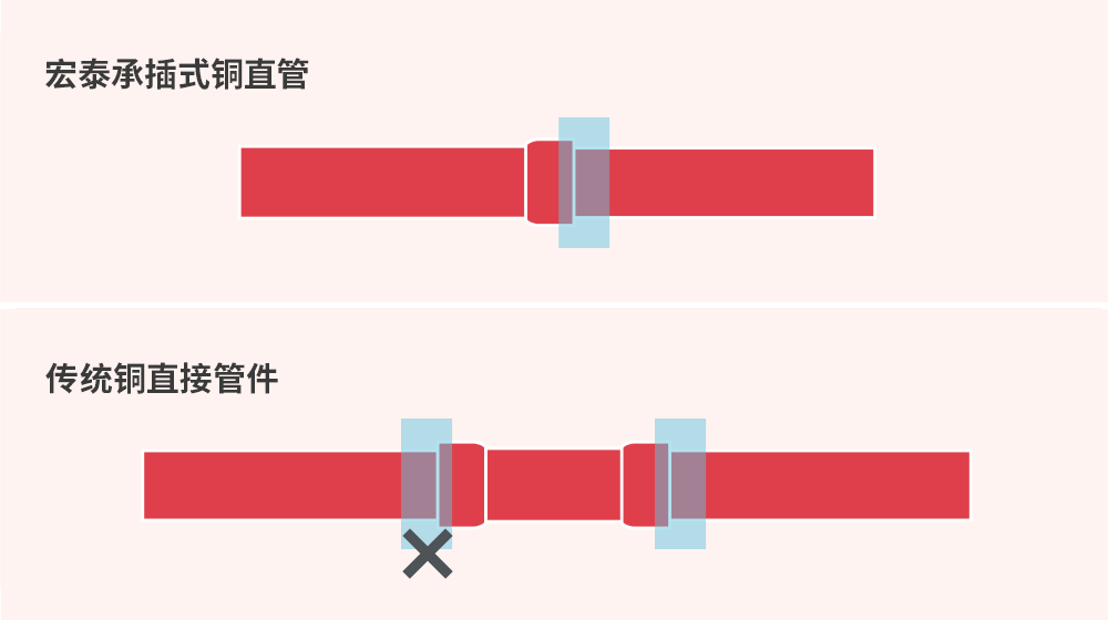 bifa·必发(中国区)唯一官方网站